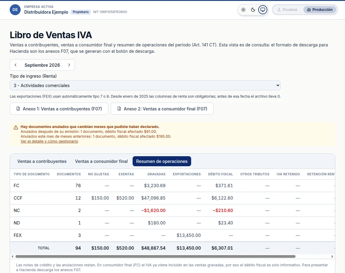 Resumen de operaciones del libro de ventas en Notifactura